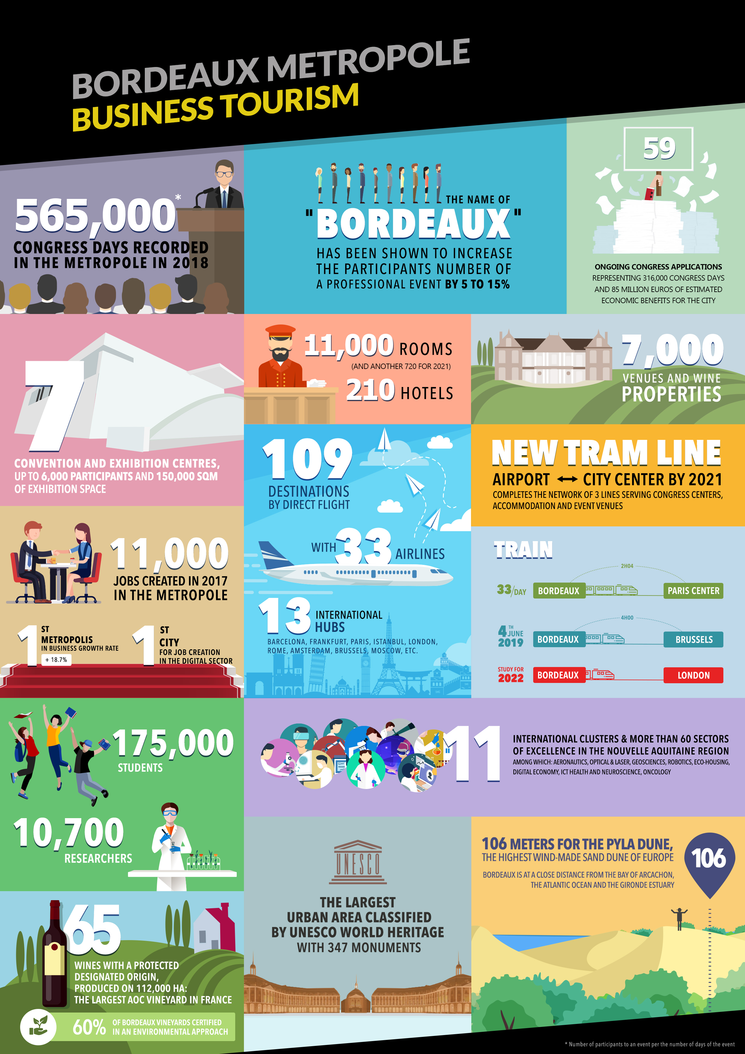Infographie Tourisme