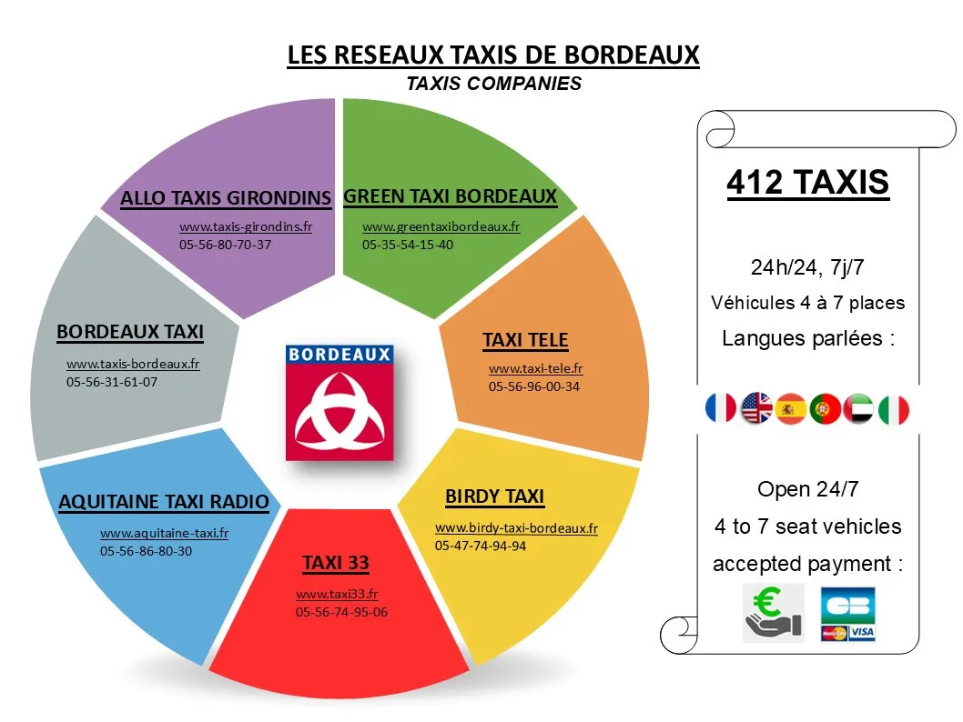 Liste et contacts des taxis